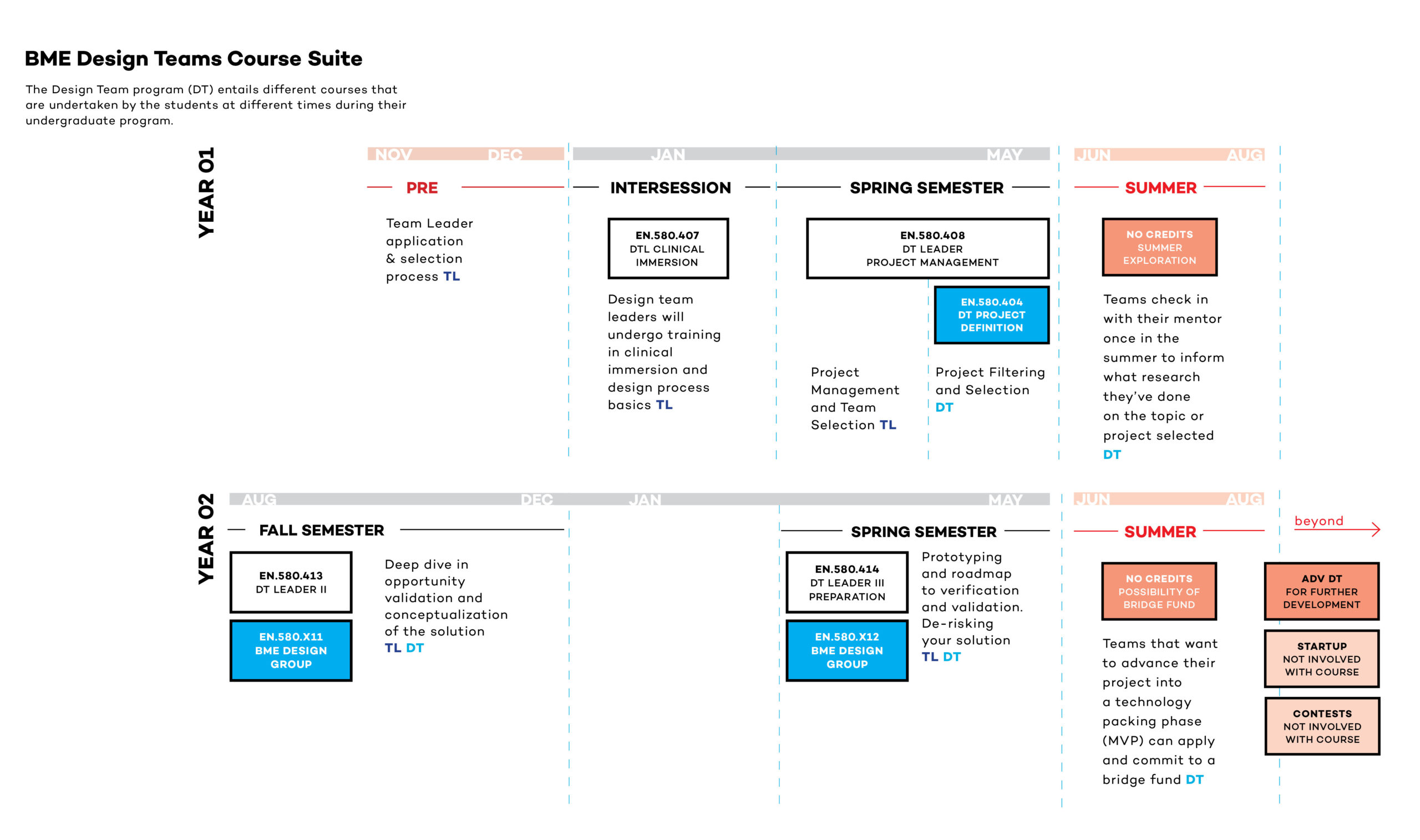 Design Thinking @ Nordstrom – DT Seminar